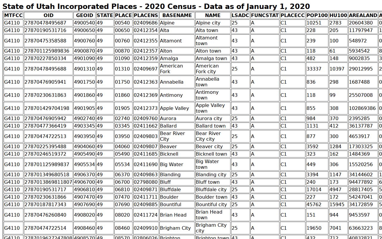 Morgan court docket official 2020 city population table